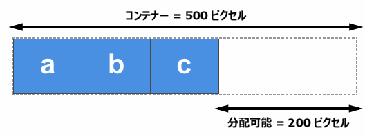 アイテムを配置した後で空間が残っていることを表す画像です。